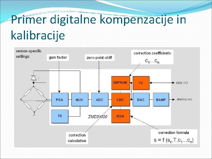 Primer digitalne kompenzacije in kalibracije 