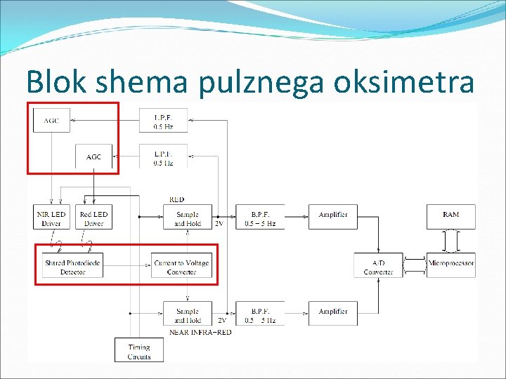 Blok shema pulznega oksimetra 