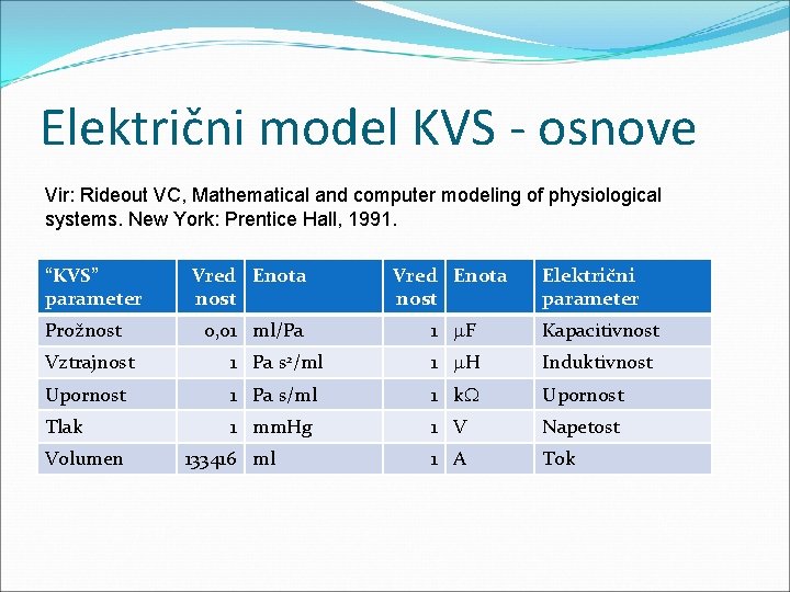 Električni model KVS - osnove Vir: Rideout VC, Mathematical and computer modeling of physiological