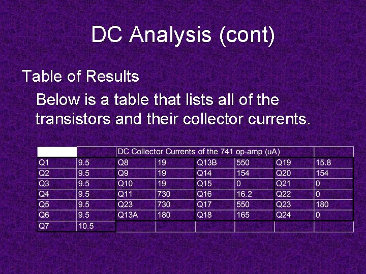 DC Analysis (cont) Table of Results Below is a table that lists all of DC Analysis (cont) Table of Results Below is a table that lists all of