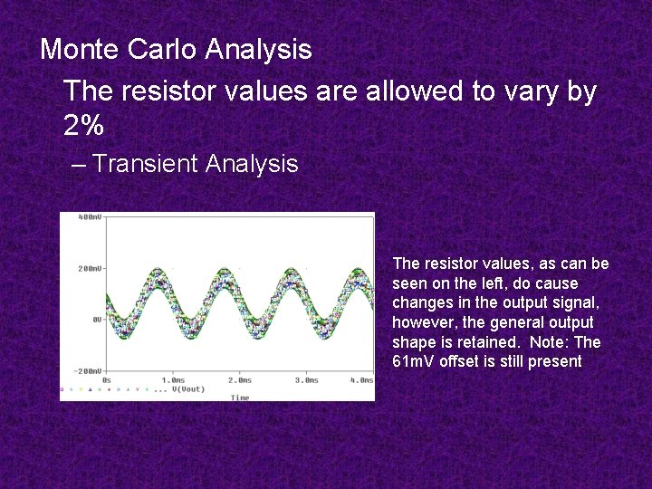 Monte Carlo Analysis The resistor values are allowed to vary by 2% – Transient Monte Carlo Analysis The resistor values are allowed to vary by 2% – Transient