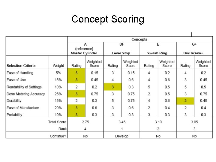 Concept Scoring 