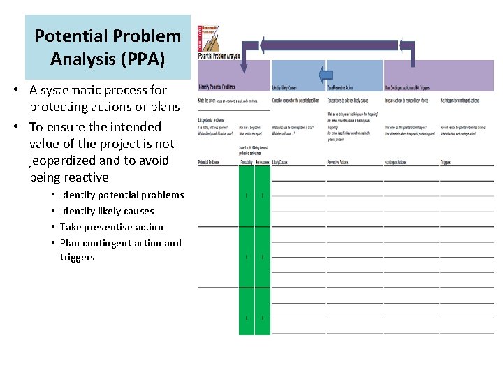 Potential Problem Analysis (PPA) • A systematic process for protecting actions or plans •