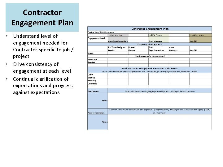 Contractor Engagement Plan • Understand level of engagement needed for Contractor specific to job