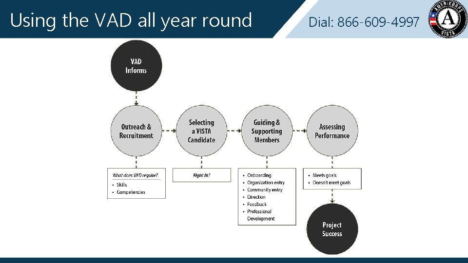 Using the VAD all year round Dial: 866 -609 -4997 