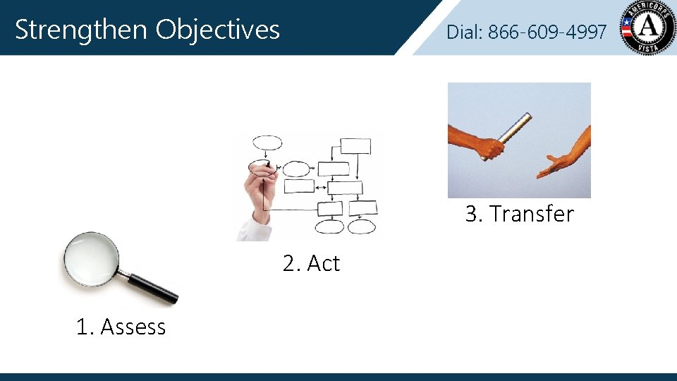 Strengthen Objectives Dial: 866 -609 -4997 3. Transfer 2. Act 1. Assess 