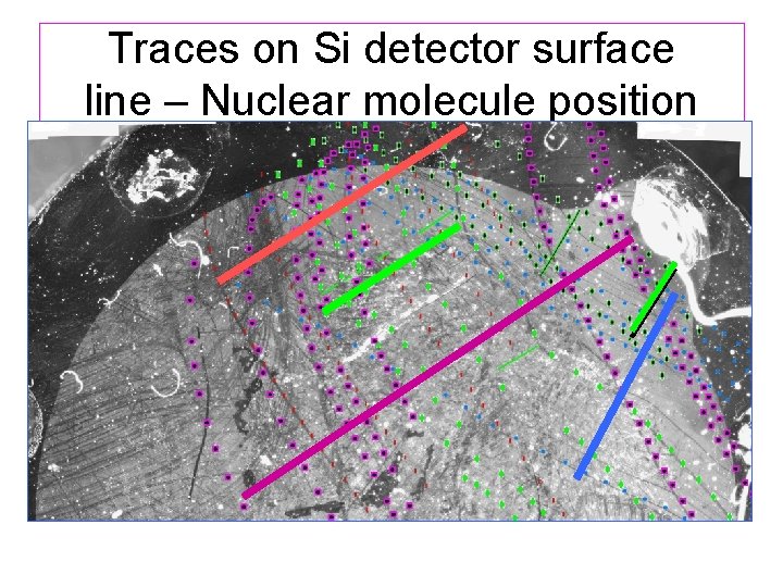 Traces on Si detector surface line – Nuclear molecule position 