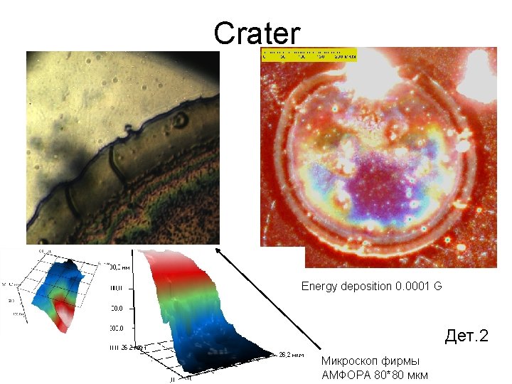Crater Energy deposition 0. 0001 G Дет. 2 Микроскоп фирмы АМФОРА 80*80 мкм 
