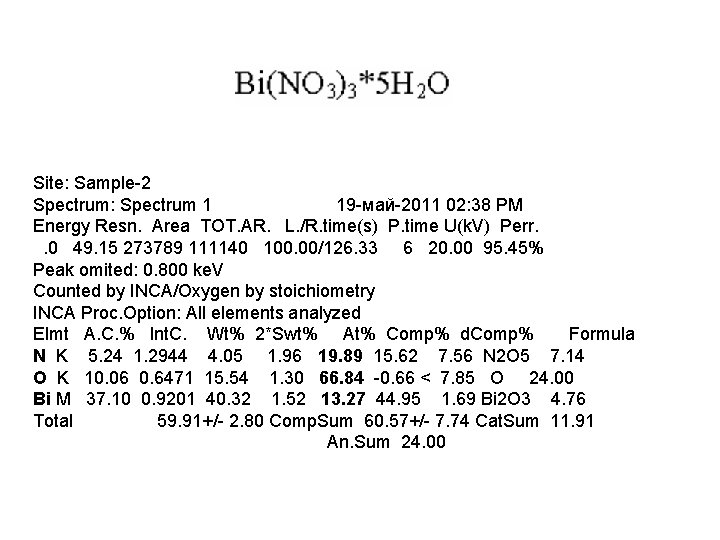 Site: Sample-2 Spectrum: Spectrum 1 19 -май-2011 02: 38 PM Energy Resn. Area TOT.