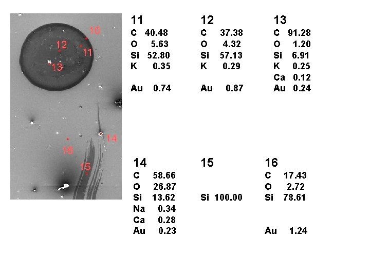 11 12 C 40. 48 O 5. 63 Si 52. 80 K 0. 35