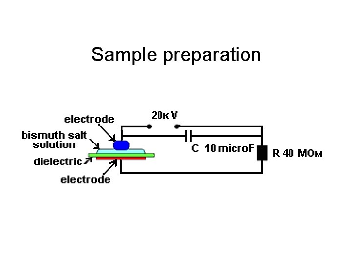 Sample preparation 
