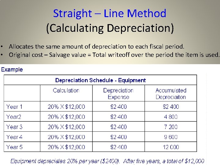 Straight – Line Method (Calculating Depreciation) • Allocates the same amount of depreciation to