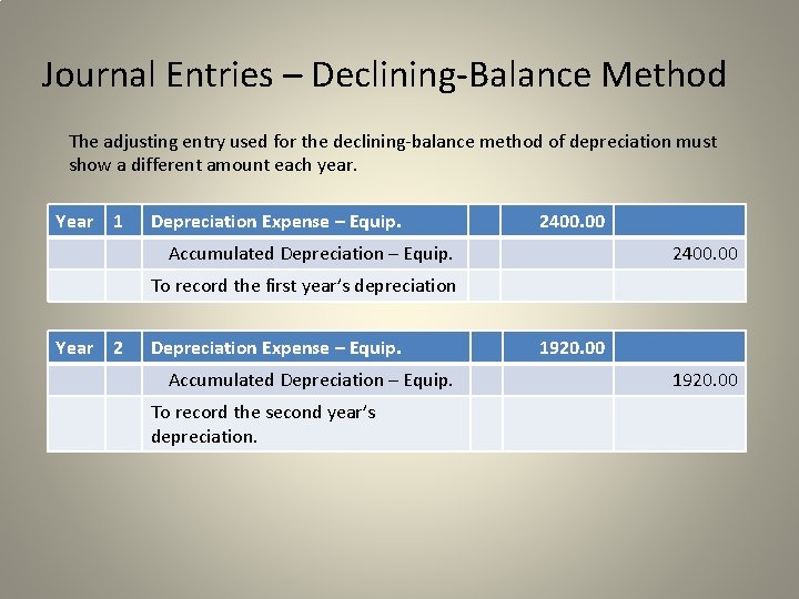 Journal Entries – Declining-Balance Method The adjusting entry used for the declining-balance method of