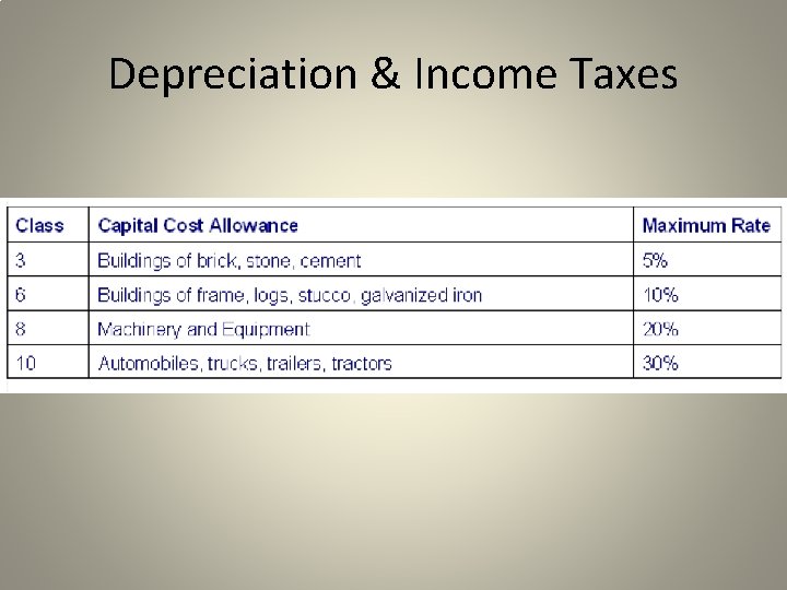 Depreciation & Income Taxes 