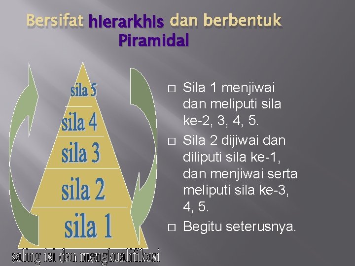 Bersifat hierarkhis dan berbentuk Piramidal � � � Sila 1 menjiwai dan meliputi sila