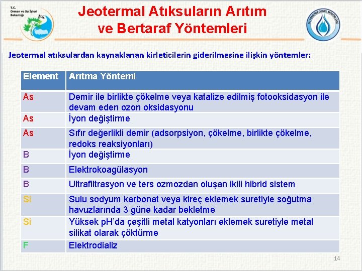 Jeotermal Atıksuların Arıtım ve Bertaraf Yöntemleri Jeotermal atıksulardan kaynaklanan kirleticilerin giderilmesine ilişkin yöntemler: Element
