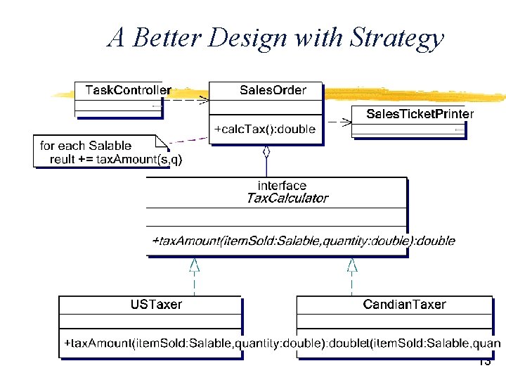 A Better Design with Strategy 13 