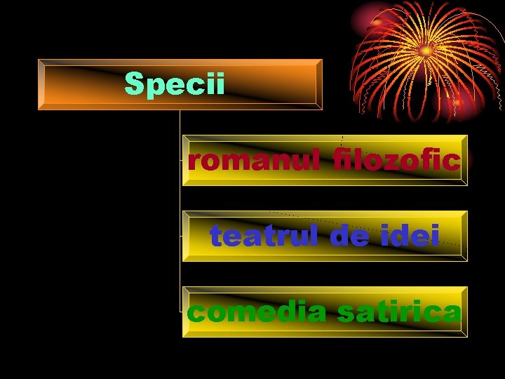 Specii romanul filozofic teatrul de idei comedia satirica 