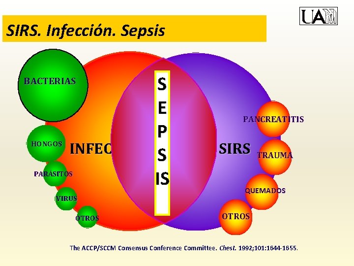 SIRS. Infección. Sepsis BACTERIAS HONGOS INFECCIÓN PARÁSITOS VIRUS OTROS S E P S IS