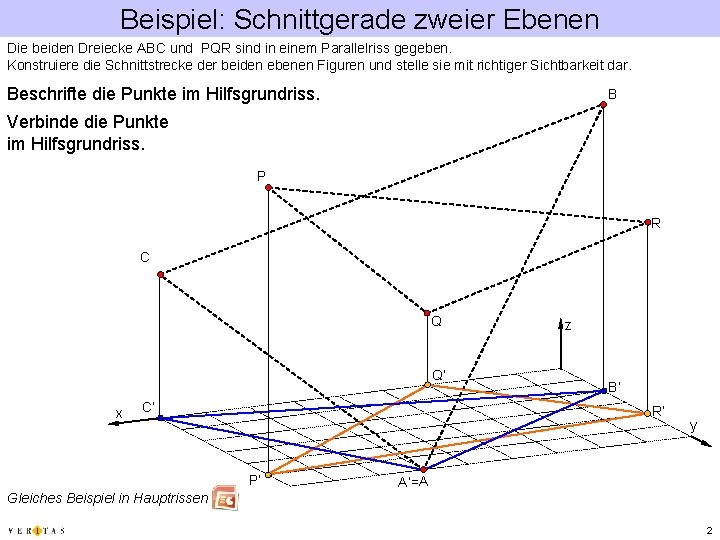 Beispiel: Schnittgerade zweier Ebenen Die beiden Dreiecke ABC und PQR sind in einem Parallelriss