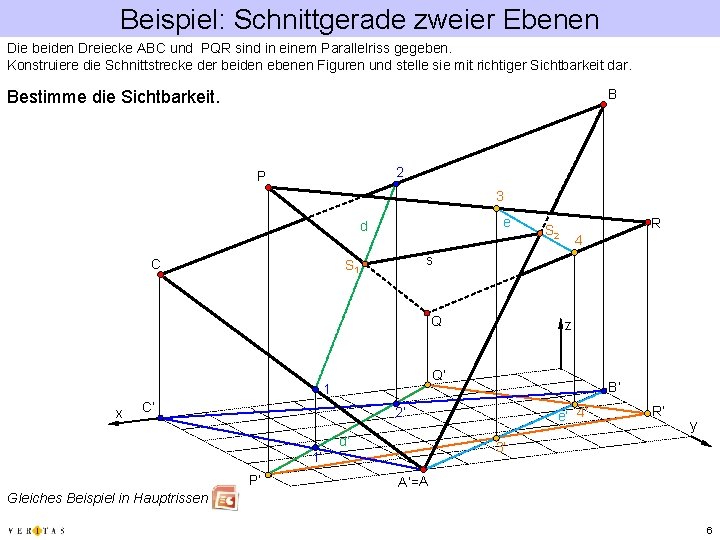 Beispiel: Schnittgerade zweier Ebenen Die beiden Dreiecke ABC und PQR sind in einem Parallelriss