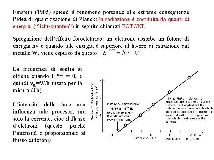 Einstein (1905) spiegò il fenomeno portando alle estreme conseguenze l’idea di quantizzazione di Planck: