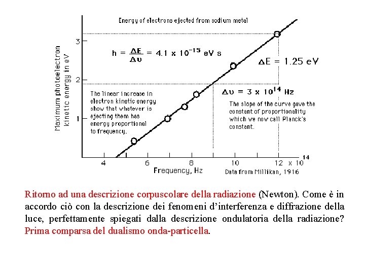 Ritorno ad una descrizione corpuscolare della radiazione (Newton). Come è in accordo ciò con