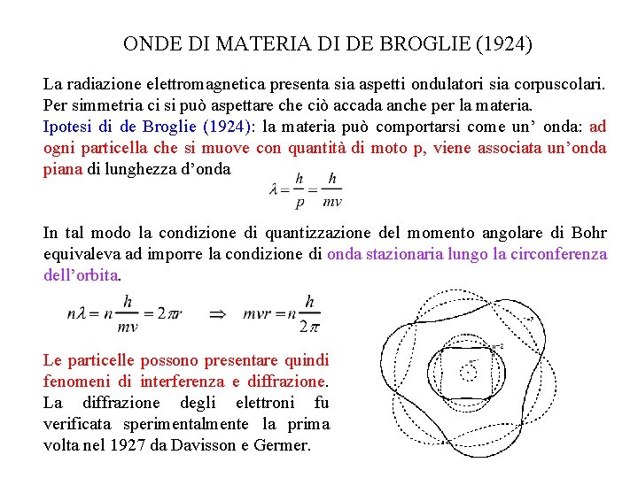 ONDE DI MATERIA DI DE BROGLIE (1924) La radiazione elettromagnetica presenta sia aspetti ondulatori