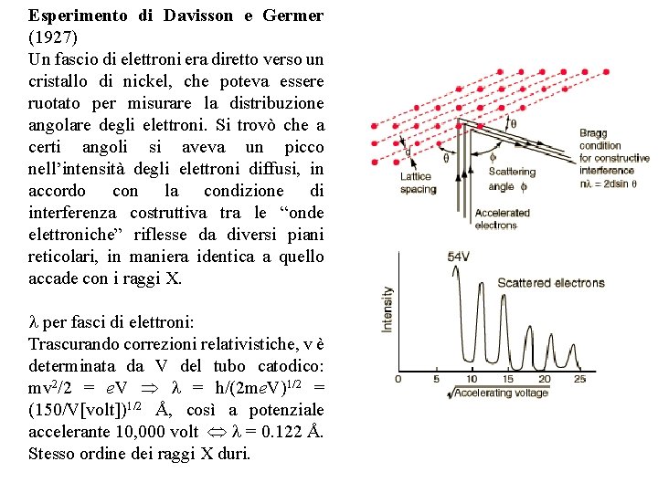 Esperimento di Davisson e Germer (1927) Un fascio di elettroni era diretto verso un