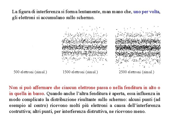 La figura di interferenza si forma lentamente, mano che, uno per volta, gli elettroni