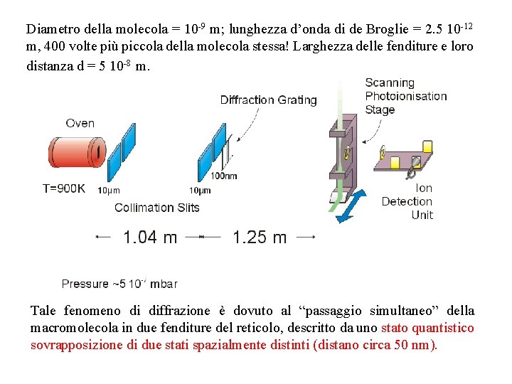 Diametro della molecola = 10 -9 m; lunghezza d’onda di de Broglie = 2.