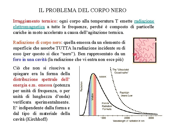 IL PROBLEMA DEL CORPO NERO Irraggiamento termico: ogni corpo alla temperatura T emette radiazione