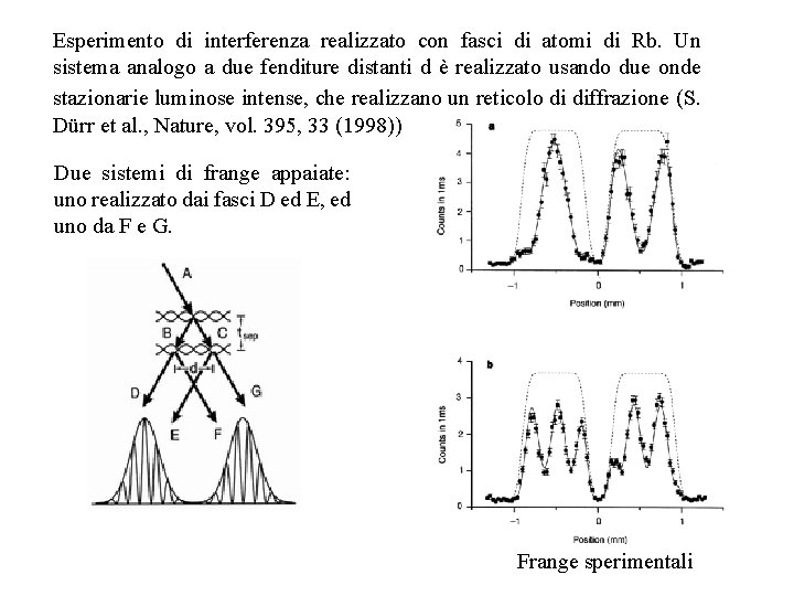 Esperimento di interferenza realizzato con fasci di atomi di Rb. Un sistema analogo a