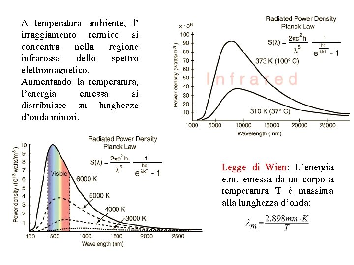 A temperatura ambiente, l’ irraggiamento termico si concentra nella regione infrarossa dello spettro elettromagnetico.