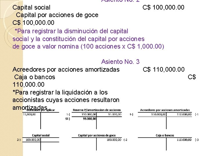 Asiento No. 2 Capital social C$ 100, 000. 00 Capital por acciones de goce