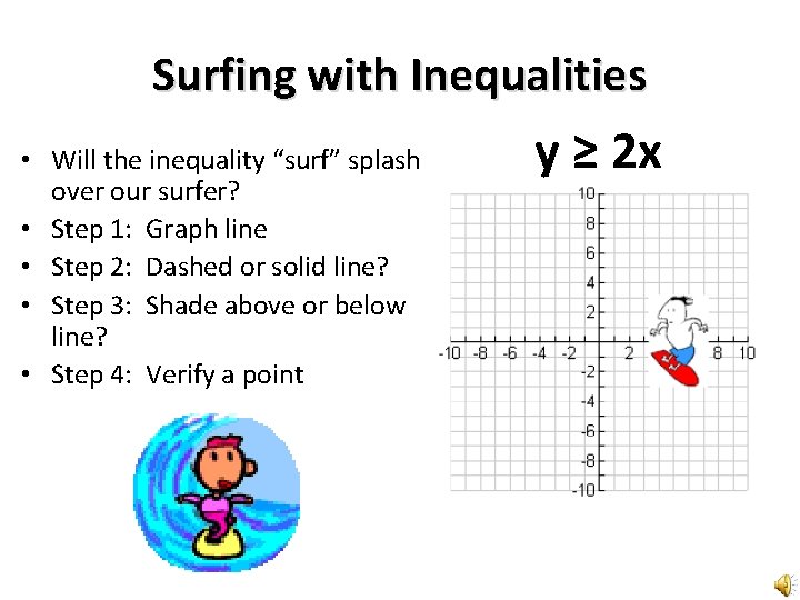 Surfing with Inequalities • Will the inequality “surf” splash over our surfer? • Step