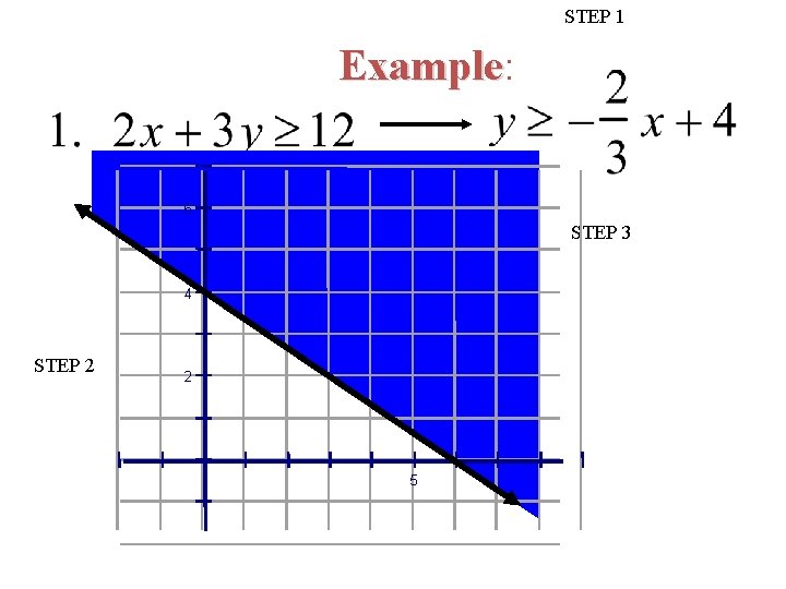 STEP 1 Example: Example 6 STEP 3 4 STEP 2 2 5 