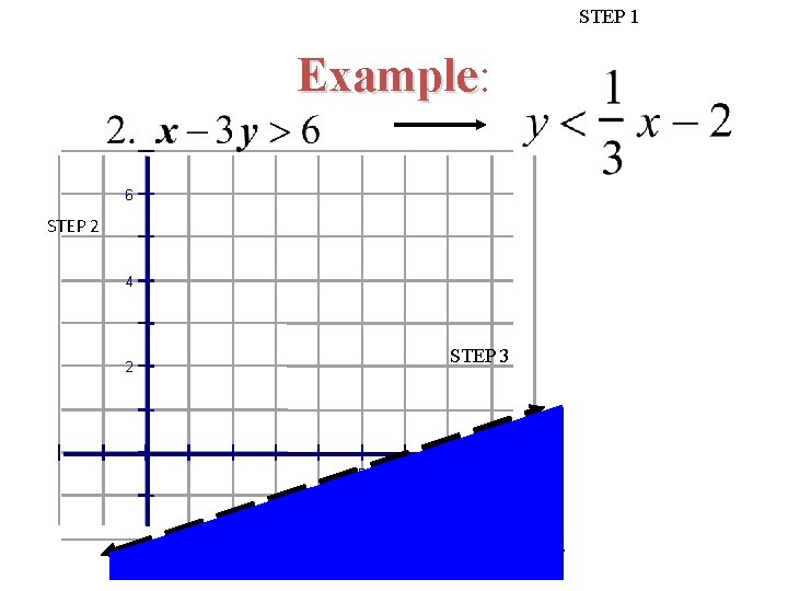 STEP 1 Example: Example 6 STEP 2 4 STEP 3 2 5 