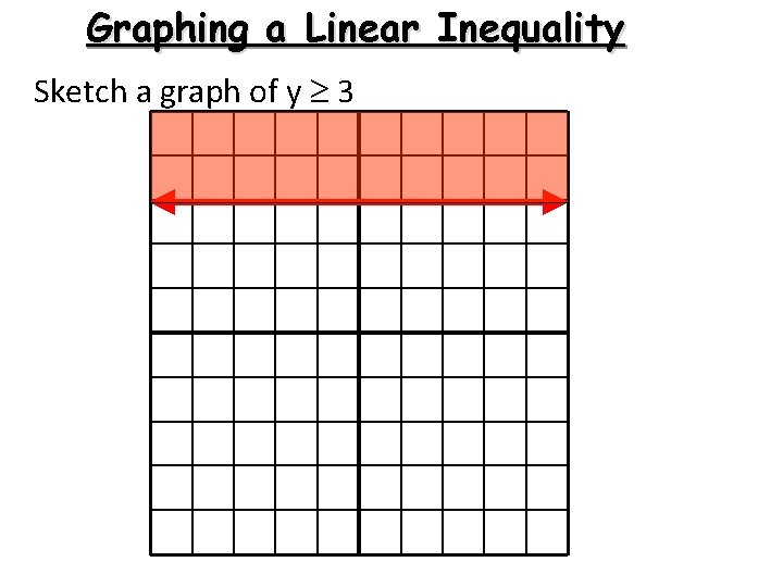 Graphing a Linear Inequality Sketch a graph of y 3 