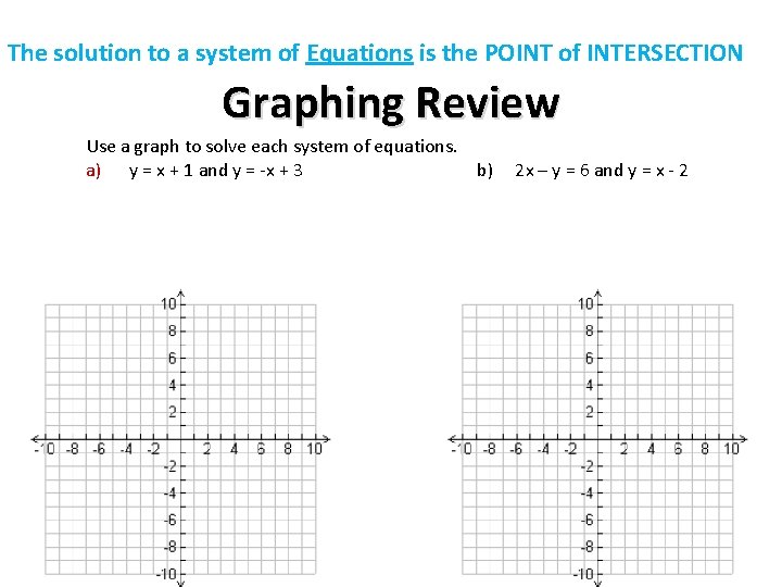 The solution to a system of Equations is the POINT of INTERSECTION Graphing Review