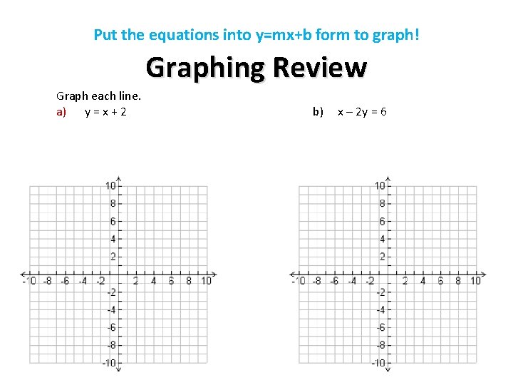 Put the equations into y=mx+b form to graph! Graphing Review Graph each line. a)