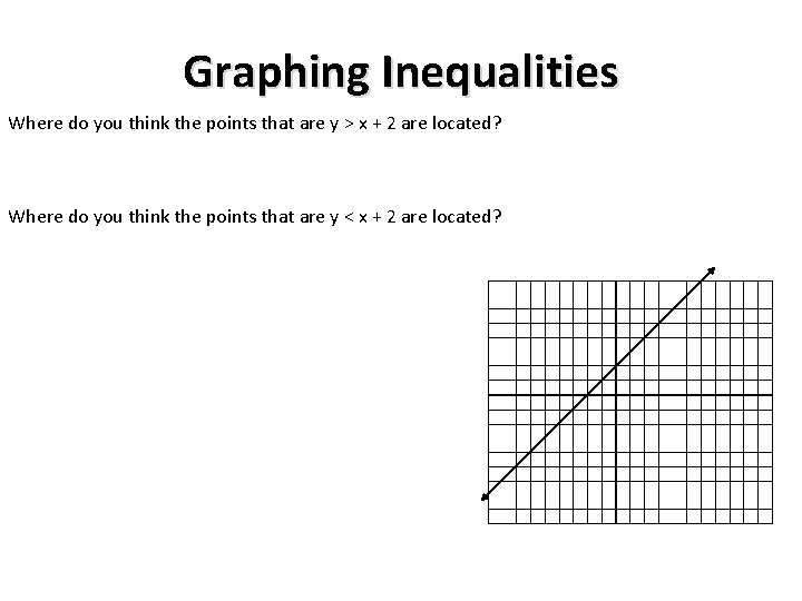 Graphing Inequalities Where do you think the points that are y > x +