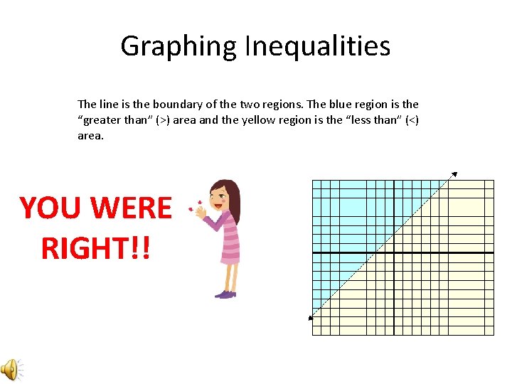 Graphing Inequalities The line is the boundary of the two regions. The blue region