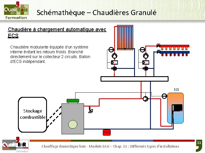 Schémathèque – Chaudières Granulé Chaudière à chargement automatique avec ECS Chaudière modulante équipée d’un