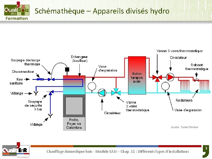 Schémathèque – Appareils divisés hydro Source : Fonte Flamme Chauffage domestique bois - Module