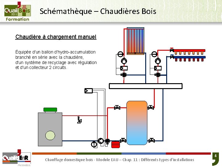 Schémathèque – Chaudières Bois Chaudière à chargement manuel Équipée d’un ballon d’hydro-accumulation branché en