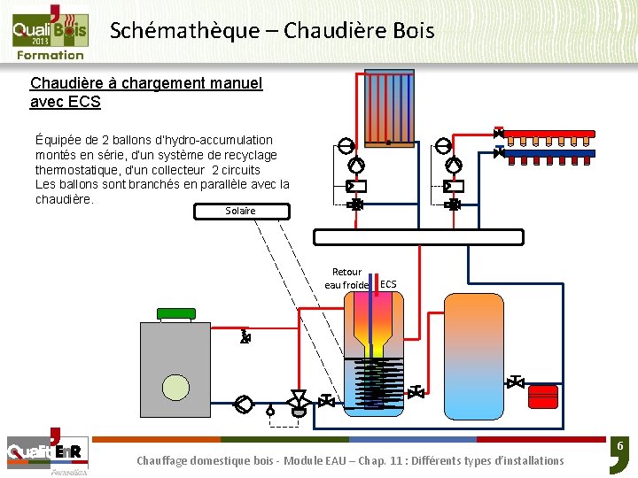 Schémathèque – Chaudière Bois Chaudière à chargement manuel avec ECS Équipée de 2 ballons