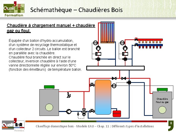 Schémathèque – Chaudières Bois Chaudière à chargement manuel + chaudière gaz ou fioul. Équipée