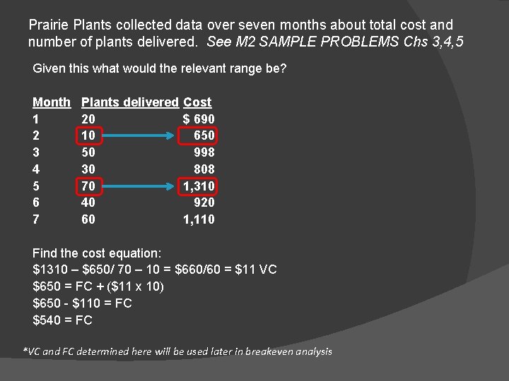 Prairie Plants collected data over seven months about total cost and number of plants