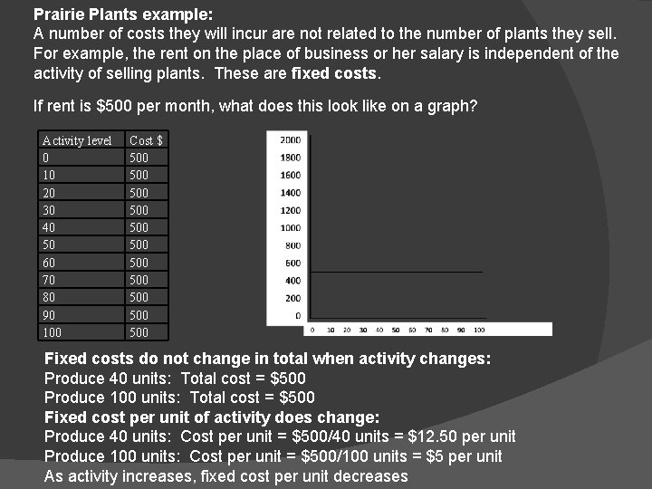 Prairie Plants example: A number of costs they will incur are not related to